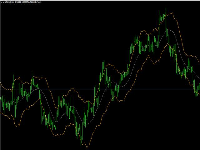 图片[5]-Mql5官网 Keltner Channel indicator for MT4 外汇EA-EA侦探社 - 全球领先的MQL5官网外汇EA机器人MT4自动化交易EA资源免费分享网站