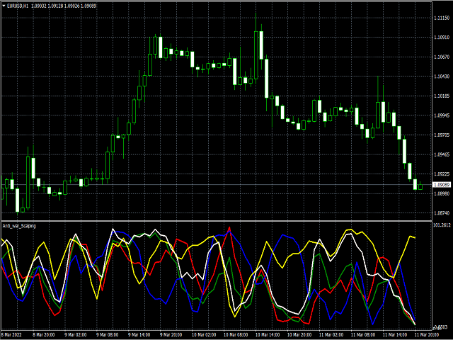 图片[1]-Mql5官网 Super trend scalping 外汇EA-EA侦探社 - 全球领先的MQL5官网外汇EA机器人MT4自动化交易EA资源免费分享网站