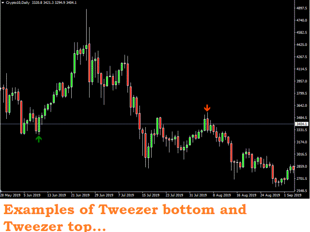 图片[5]-Mql5官网 Naked Forex Tweezer Standard indicator for MT4 外汇EA-EA侦探社 - 全球领先的MQL5官网外汇EA机器人MT4自动化交易EA资源免费分享网站