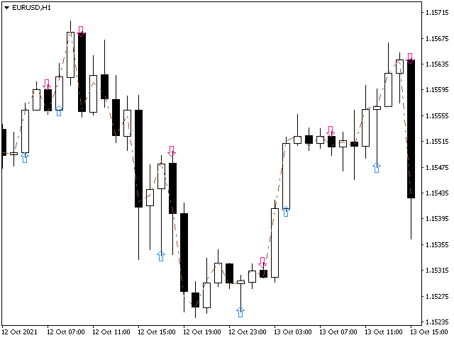 图片[11]-Mql5官网 Dependence mt4 外汇EA-EA侦探社 - 全球领先的MQL5官网外汇EA机器人MT4自动化交易EA资源免费分享网站