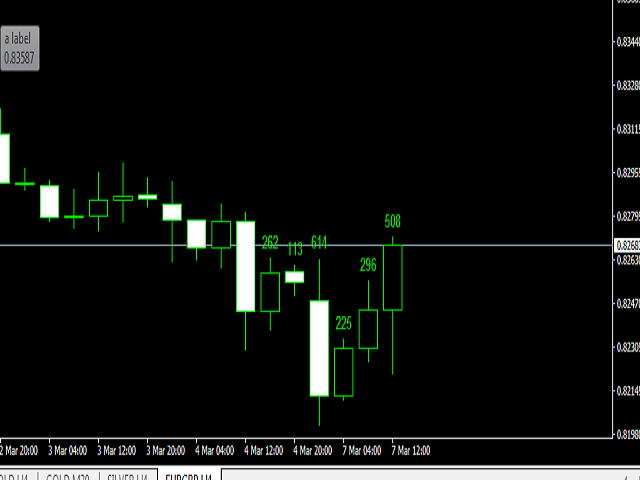 图片[1]-Mql5官网 Candles length 外汇EA-EA侦探社 - 全球领先的MQL5官网外汇EA机器人MT4自动化交易EA资源免费分享网站