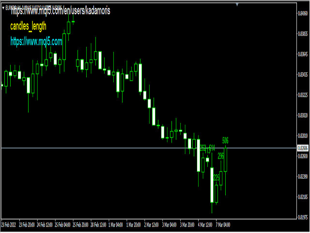 图片[2]-Mql5官网 Candles length 外汇EA-EA侦探社 - 全球领先的MQL5官网外汇EA机器人MT4自动化交易EA资源免费分享网站