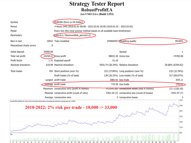图片[1]-Mql5官网 RobustProfitEA 外汇EA-EA侦探社 - 全球领先的MQL5官网外汇EA机器人MT4自动化交易EA资源免费分享网站