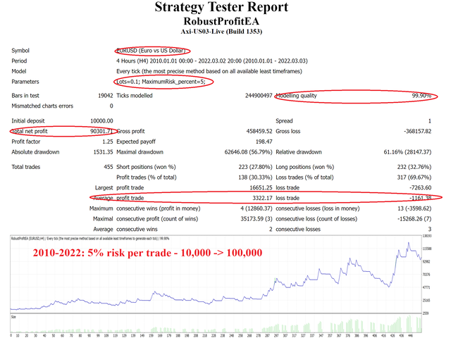 图片[2]-Mql5官网 RobustProfitEA 外汇EA-EA侦探社 - 全球领先的MQL5官网外汇EA机器人MT4自动化交易EA资源免费分享网站