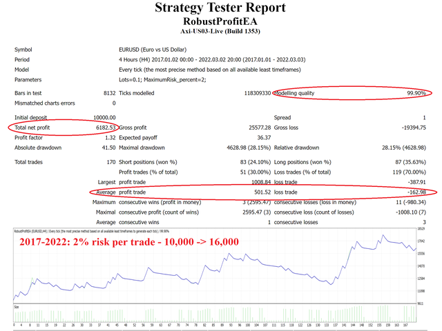 图片[3]-Mql5官网 RobustProfitEA 外汇EA-EA侦探社 - 全球领先的MQL5官网外汇EA机器人MT4自动化交易EA资源免费分享网站