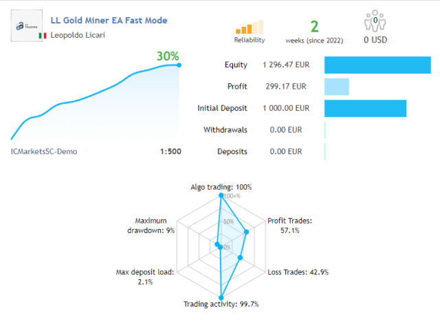 图片[1]-Mql5官网 LL Gold Miner EA MT4 外汇EA-EA侦探社 - 全球领先的MQL5官网外汇EA机器人MT4自动化交易EA资源免费分享网站