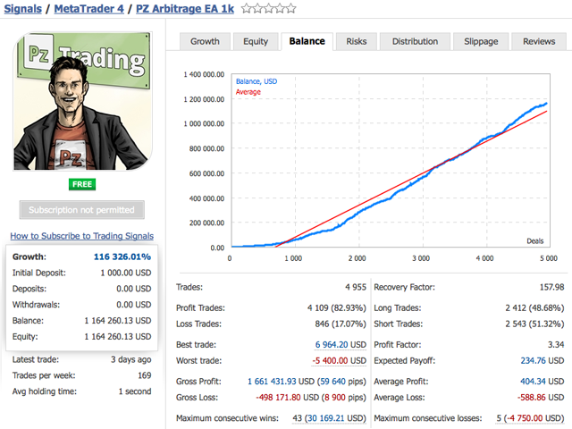 图片[2]-Mql5官网 PZ Latency Arbitrage EA MT4 外汇EA-EA侦探社 - 全球领先的MQL5官网外汇EA机器人MT4自动化交易EA资源免费分享网站