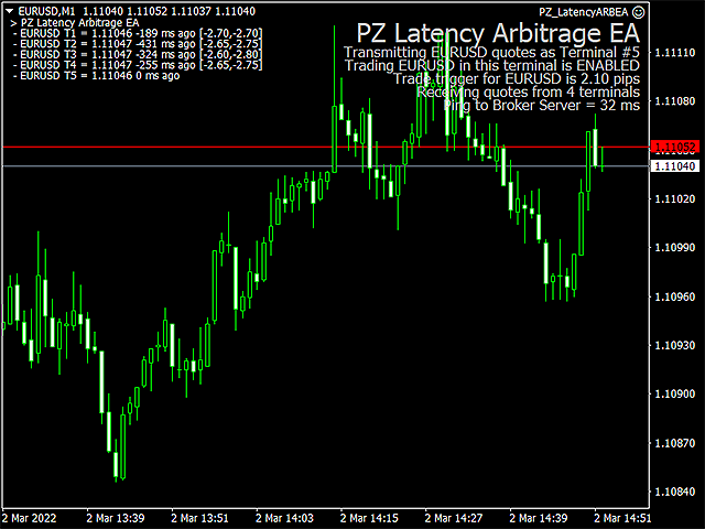 图片[3]-Mql5官网 PZ Latency Arbitrage EA MT4 外汇EA-EA侦探社 - 全球领先的MQL5官网外汇EA机器人MT4自动化交易EA资源免费分享网站