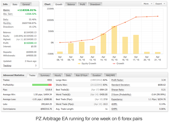 图片[4]-Mql5官网 PZ Latency Arbitrage EA MT4 外汇EA-EA侦探社 - 全球领先的MQL5官网外汇EA机器人MT4自动化交易EA资源免费分享网站
