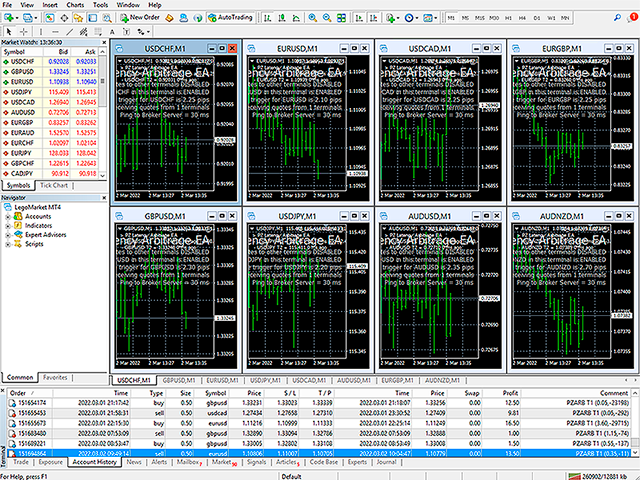 图片[5]-Mql5官网 PZ Latency Arbitrage EA MT4 外汇EA-EA侦探社 - 全球领先的MQL5官网外汇EA机器人MT4自动化交易EA资源免费分享网站