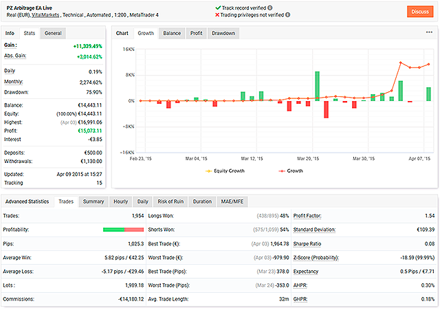 图片[6]-Mql5官网 PZ Latency Arbitrage EA MT4 外汇EA-EA侦探社 - 全球领先的MQL5官网外汇EA机器人MT4自动化交易EA资源免费分享网站