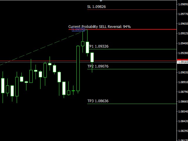 图片[1]-Mql5官网 Market Reversal Catcher 外汇EA-EA侦探社 - 全球领先的MQL5官网外汇EA机器人MT4自动化交易EA资源免费分享网站