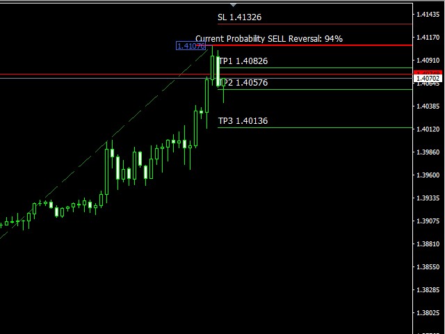 图片[2]-Mql5官网 Market Reversal Catcher 外汇EA-EA侦探社 - 全球领先的MQL5官网外汇EA机器人MT4自动化交易EA资源免费分享网站