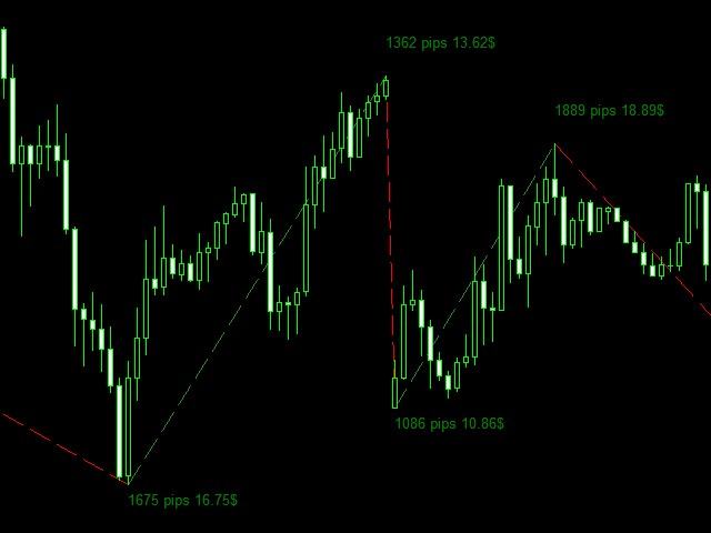 图片[3]-Mql5官网 Market Reversal Catcher 外汇EA-EA侦探社 - 全球领先的MQL5官网外汇EA机器人MT4自动化交易EA资源免费分享网站