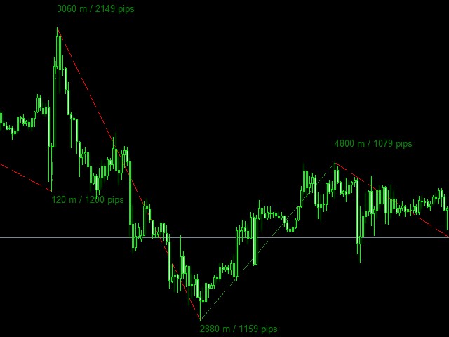 图片[4]-Mql5官网 Market Reversal Catcher 外汇EA-EA侦探社 - 全球领先的MQL5官网外汇EA机器人MT4自动化交易EA资源免费分享网站