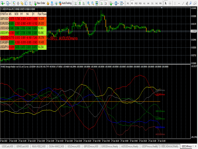 图片[1]-Mql5官网 Currencies Strength Lines and Table 外汇EA-EA侦探社 - 全球领先的MQL5官网外汇EA机器人MT4自动化交易EA资源免费分享网站