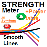Mql5官网 Currencies Strength Lines and Table 外汇EA-EA侦探社 - 全球领先的MQL5官网外汇EA机器人MT4自动化交易EA资源免费分享网站