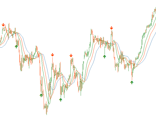 图片[1]-Mql5官网 Deviation from Alligator 外汇EA-EA侦探社 - 全球领先的MQL5官网外汇EA机器人MT4自动化交易EA资源免费分享网站