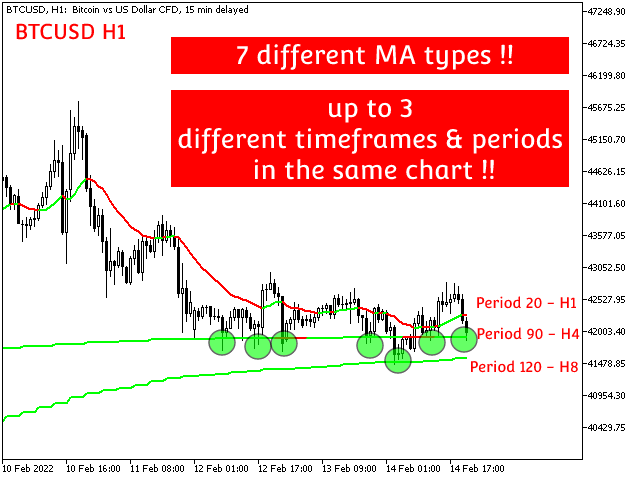 图片[1]-Mql5官网 Multi Timeframe MA MT4 外汇EA-EA侦探社 - 全球领先的MQL5官网外汇EA机器人MT4自动化交易EA资源免费分享网站