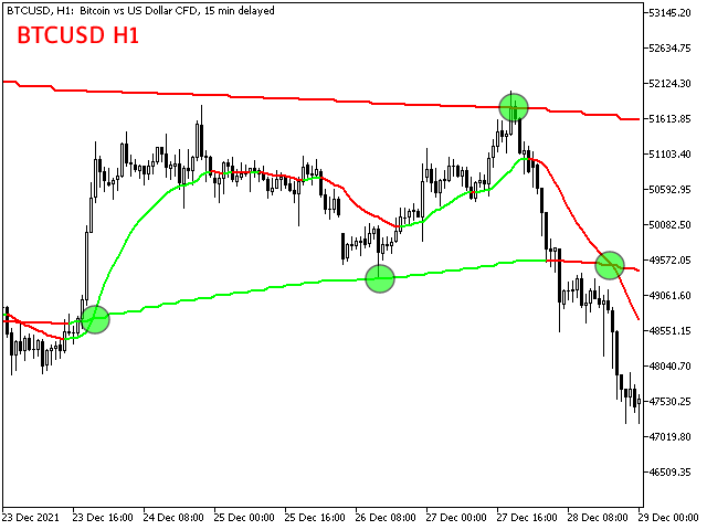 图片[2]-Mql5官网 Multi Timeframe MA MT4 外汇EA-EA侦探社 - 全球领先的MQL5官网外汇EA机器人MT4自动化交易EA资源免费分享网站