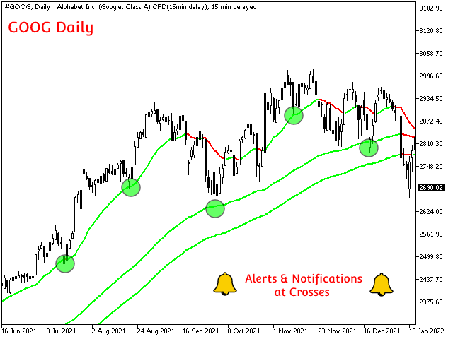 图片[3]-Mql5官网 Multi Timeframe MA MT4 外汇EA-EA侦探社 - 全球领先的MQL5官网外汇EA机器人MT4自动化交易EA资源免费分享网站
