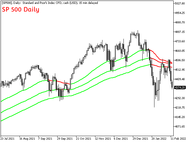 图片[4]-Mql5官网 Multi Timeframe MA MT4 外汇EA-EA侦探社 - 全球领先的MQL5官网外汇EA机器人MT4自动化交易EA资源免费分享网站