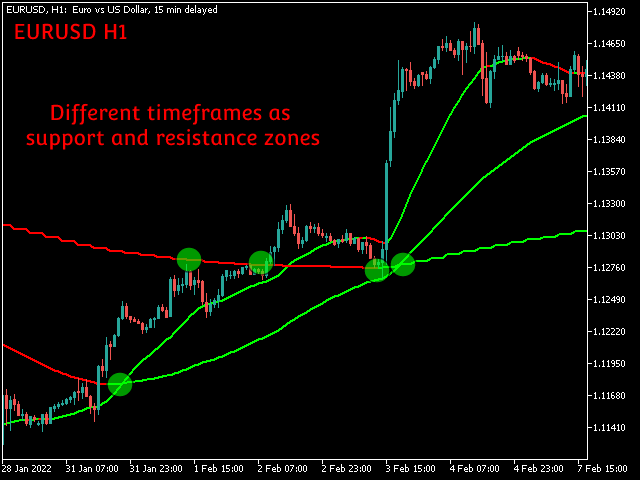 图片[5]-Mql5官网 Multi Timeframe MA MT4 外汇EA-EA侦探社 - 全球领先的MQL5官网外汇EA机器人MT4自动化交易EA资源免费分享网站