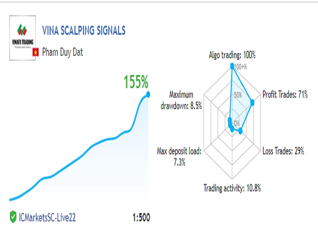 图片[1]-Mql5官网 VinaSun Scalping MT4 外汇EA-EA侦探社 - 全球领先的MQL5官网外汇EA机器人MT4自动化交易EA资源免费分享网站