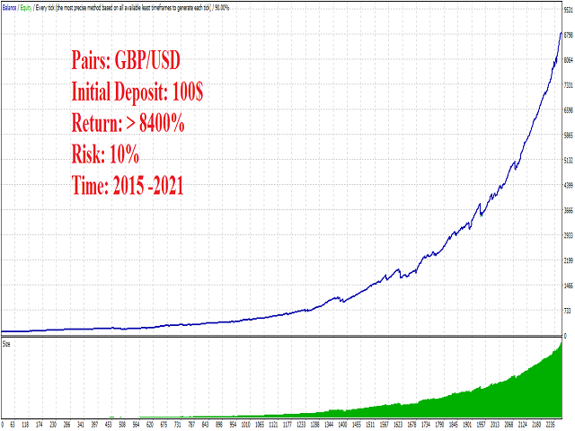 图片[2]-Mql5官网 VinaSun Scalping MT4 外汇EA-EA侦探社 - 全球领先的MQL5官网外汇EA机器人MT4自动化交易EA资源免费分享网站