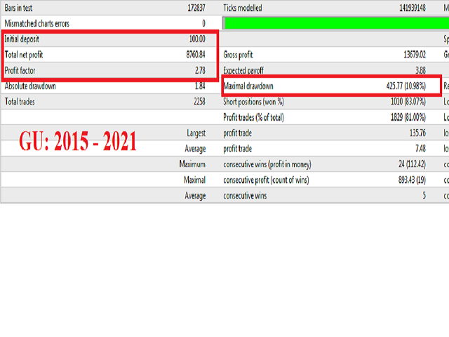 图片[3]-Mql5官网 VinaSun Scalping MT4 外汇EA-EA侦探社 - 全球领先的MQL5官网外汇EA机器人MT4自动化交易EA资源免费分享网站