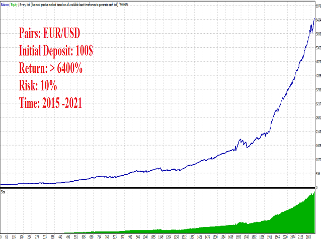 图片[4]-Mql5官网 VinaSun Scalping MT4 外汇EA-EA侦探社 - 全球领先的MQL5官网外汇EA机器人MT4自动化交易EA资源免费分享网站