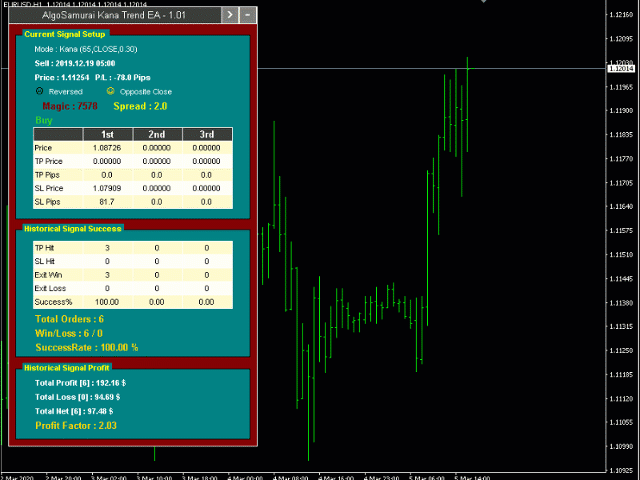图片[1]-Mql5官网 AlgoSamurai Kana Trend EA 外汇EA-EA侦探社 - 全球领先的MQL5官网外汇EA机器人MT4自动化交易EA资源免费分享网站