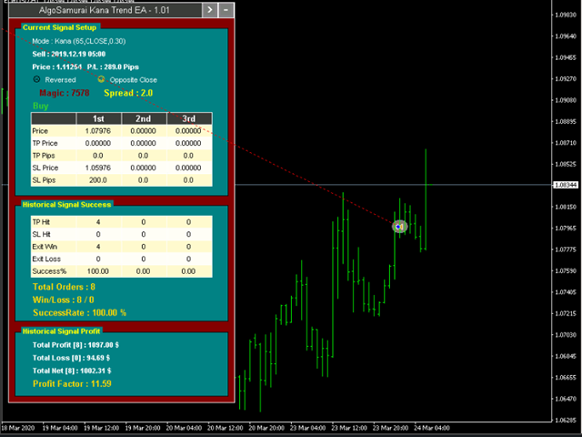 图片[2]-Mql5官网 AlgoSamurai Kana Trend EA 外汇EA-EA侦探社 - 全球领先的MQL5官网外汇EA机器人MT4自动化交易EA资源免费分享网站