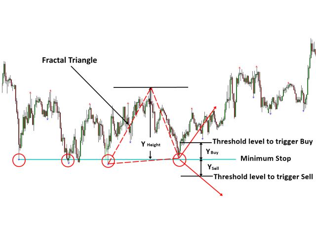 图片[1]-Mql5官网 Support Resistance Risk Management MT4 外汇EA-EA侦探社 - 全球领先的MQL5官网外汇EA机器人MT4自动化交易EA资源免费分享网站