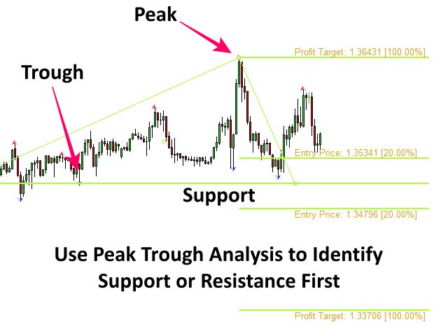 图片[2]-Mql5官网 Support Resistance Risk Management MT4 外汇EA-EA侦探社 - 全球领先的MQL5官网外汇EA机器人MT4自动化交易EA资源免费分享网站