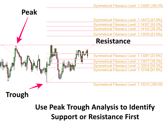 图片[3]-Mql5官网 Support Resistance Risk Management MT4 外汇EA-EA侦探社 - 全球领先的MQL5官网外汇EA机器人MT4自动化交易EA资源免费分享网站