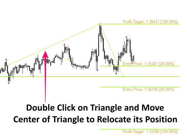 图片[4]-Mql5官网 Support Resistance Risk Management MT4 外汇EA-EA侦探社 - 全球领先的MQL5官网外汇EA机器人MT4自动化交易EA资源免费分享网站