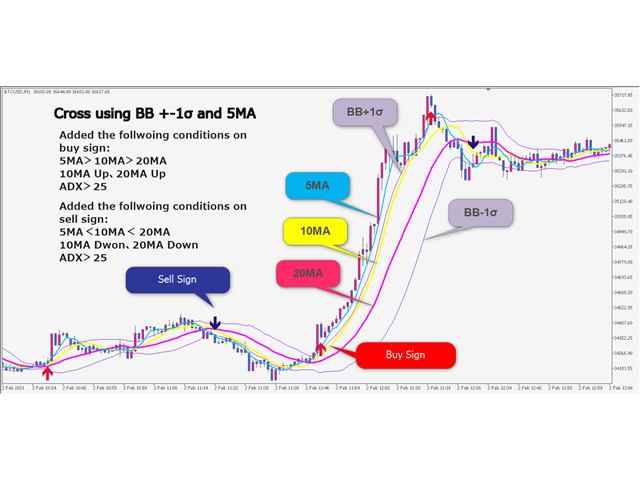 图片[2]-Mql5官网 BB MA Cross for MT4 外汇EA-EA侦探社 - 全球领先的MQL5官网外汇EA机器人MT4自动化交易EA资源免费分享网站