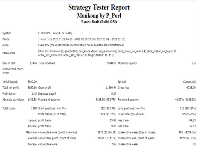 图片[1]-Mql5官网 Munkong style 外汇EA-EA侦探社 - 全球领先的MQL5官网外汇EA机器人MT4自动化交易EA资源免费分享网站