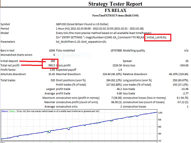 图片[1]-Mql5官网 Fx Relax 外汇EA-EA侦探社 - 全球领先的MQL5官网外汇EA机器人MT4自动化交易EA资源免费分享网站
