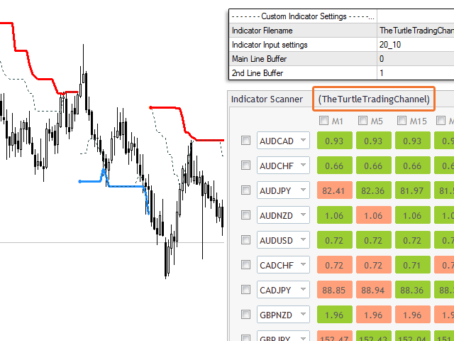 图片[4]-Mql5官网 Advanced Indicator Scanner MT4 外汇EA-EA侦探社 - 全球领先的MQL5官网外汇EA机器人MT4自动化交易EA资源免费分享网站