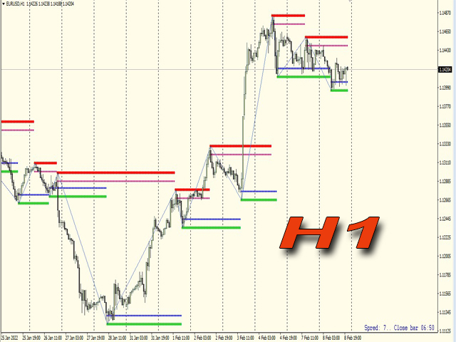 图片[1]-Mql5官网 Zigzag levels ind 外汇EA-EA侦探社 - 全球领先的MQL5官网外汇EA机器人MT4自动化交易EA资源免费分享网站