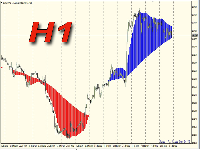 图片[1]-Mql5官网 Trend zone ind 外汇EA-EA侦探社 - 全球领先的MQL5官网外汇EA机器人MT4自动化交易EA资源免费分享网站