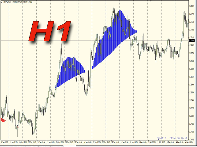 图片[2]-Mql5官网 Trend zone ind 外汇EA-EA侦探社 - 全球领先的MQL5官网外汇EA机器人MT4自动化交易EA资源免费分享网站