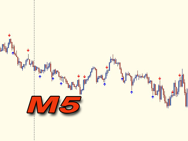 图片[1]-Mql5官网 BO indicator at zero bar 外汇EA-EA侦探社 - 全球领先的MQL5官网外汇EA机器人MT4自动化交易EA资源免费分享网站