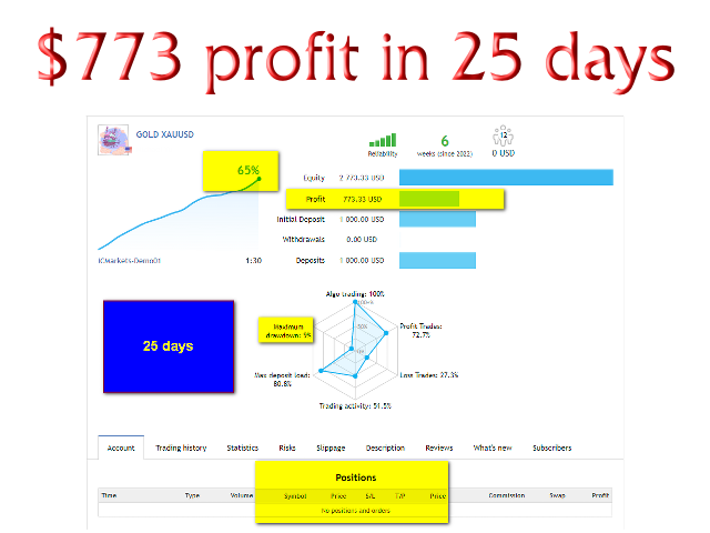 图片[1]-Mql5官网 Howls Moving Grid Powerful MT4 Bot 外汇EA-EA侦探社 - 全球领先的MQL5官网外汇EA机器人MT4自动化交易EA资源免费分享网站
