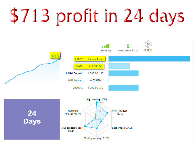 图片[2]-Mql5官网 Howls Moving Grid Powerful MT4 Bot 外汇EA-EA侦探社 - 全球领先的MQL5官网外汇EA机器人MT4自动化交易EA资源免费分享网站