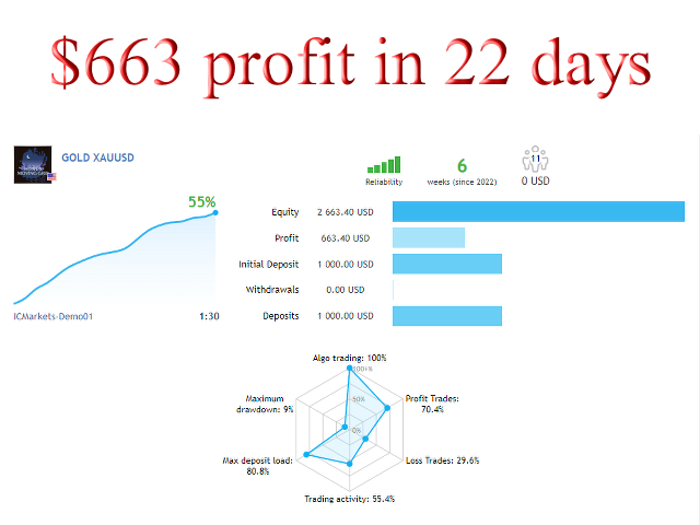 图片[3]-Mql5官网 Howls Moving Grid Powerful MT4 Bot 外汇EA-EA侦探社 - 全球领先的MQL5官网外汇EA机器人MT4自动化交易EA资源免费分享网站