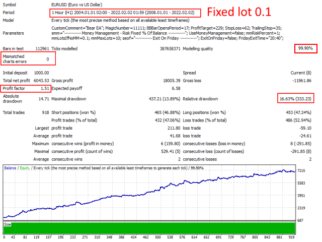 图片[1]-Mql5官网 Bear 外汇EA-EA侦探社 - 全球领先的MQL5官网外汇EA机器人MT4自动化交易EA资源免费分享网站