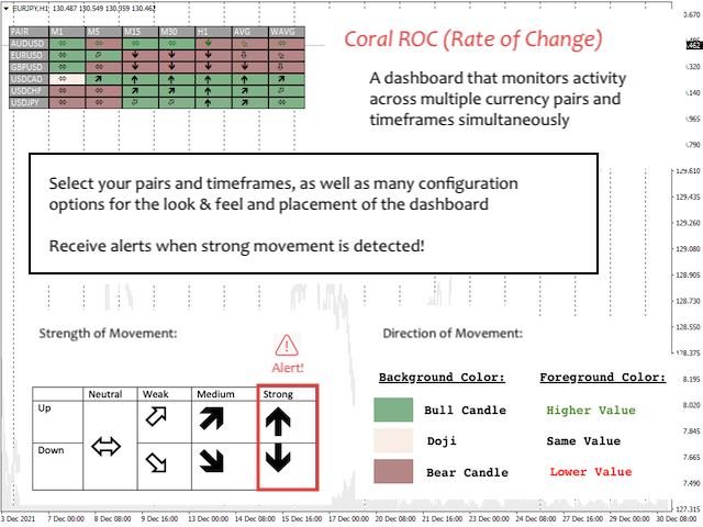 图片[1]-Mql5官网 Coral Rate of Change Dashboard 外汇EA-EA侦探社 - 全球领先的MQL5官网外汇EA机器人MT4自动化交易EA资源免费分享网站